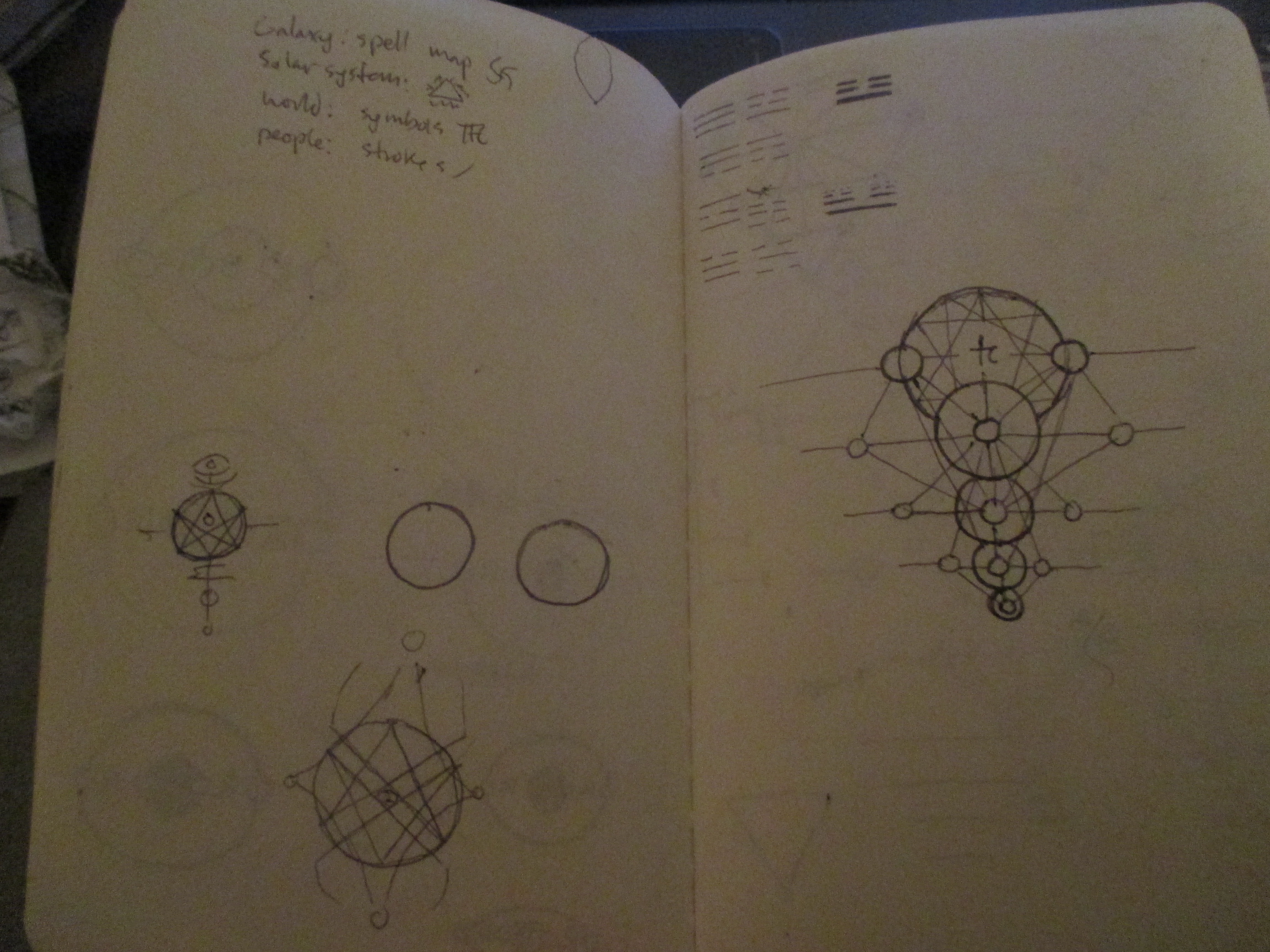 Occult Triangle Lab Notes