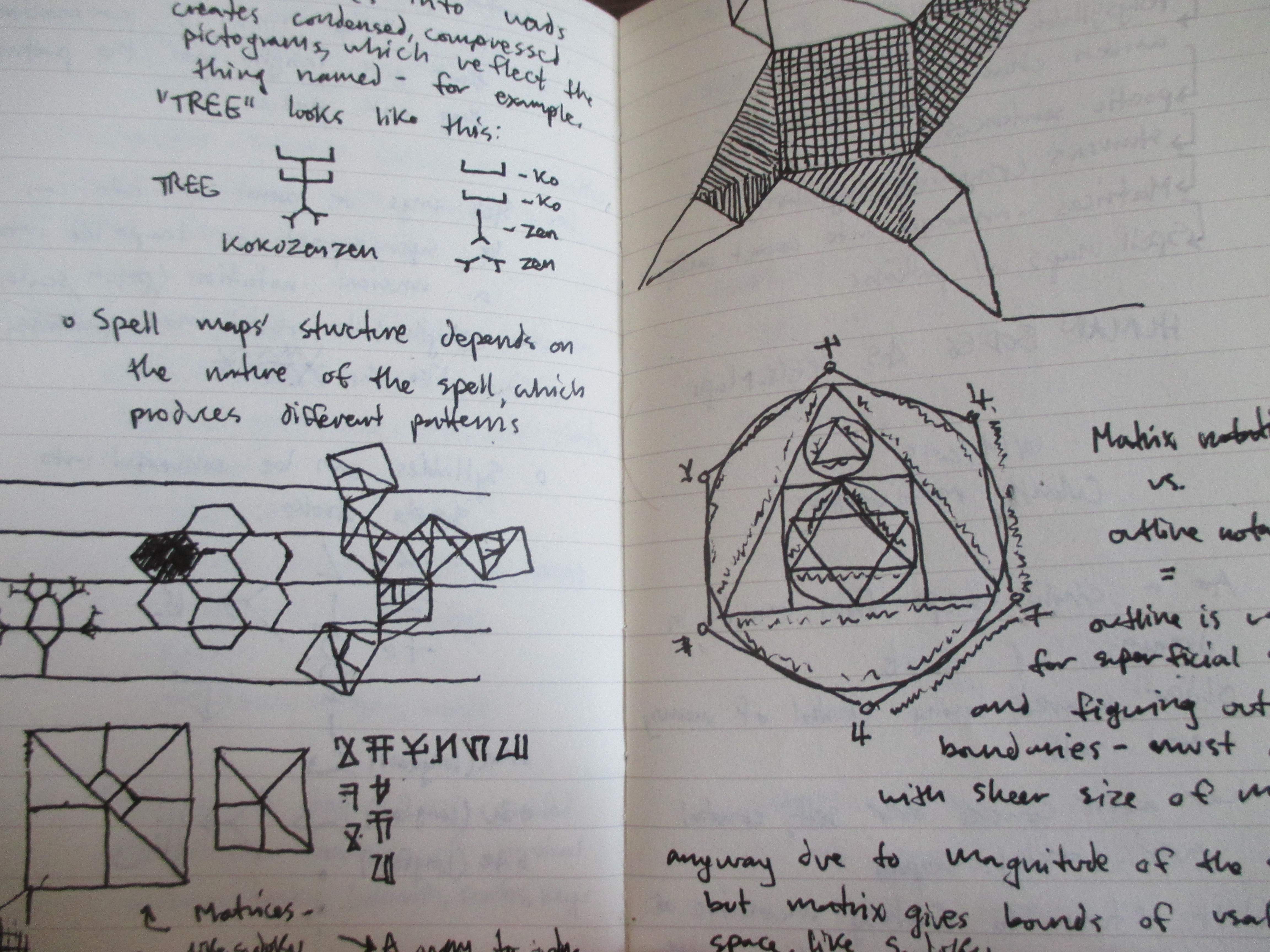 occult triangle lab sketches
